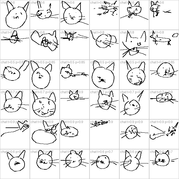 36 chats générés par run-004d