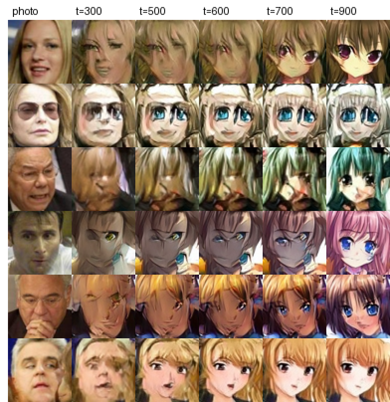 vrais portraits manga-fiés à 5 niveaux de force