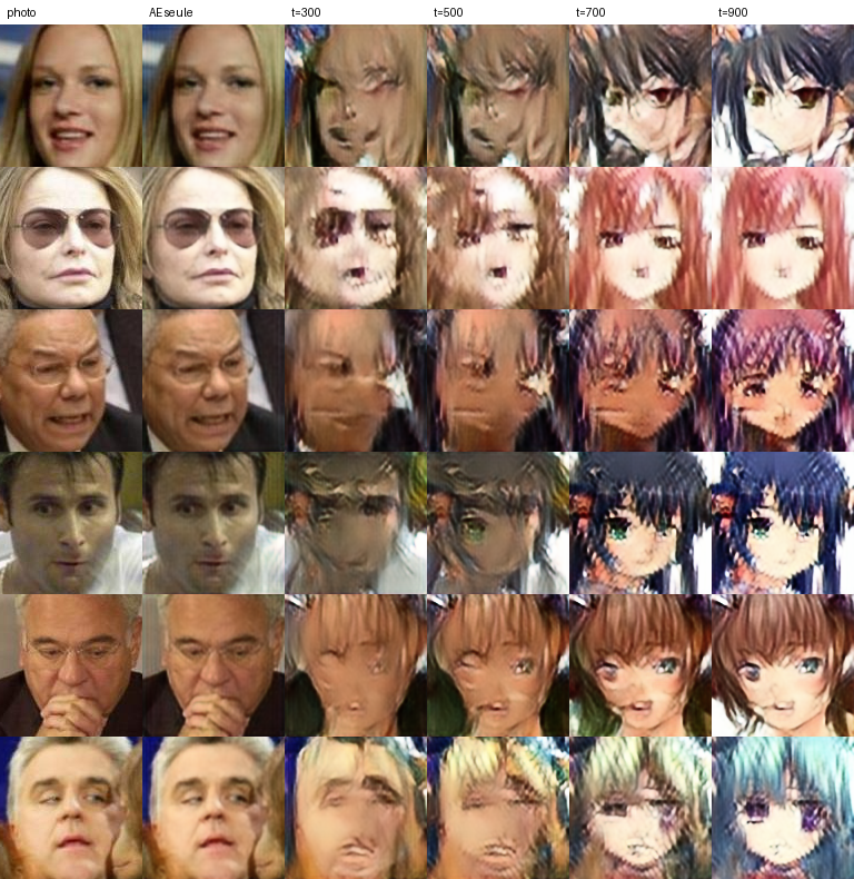manga-fication 128×128 par diffusion latente