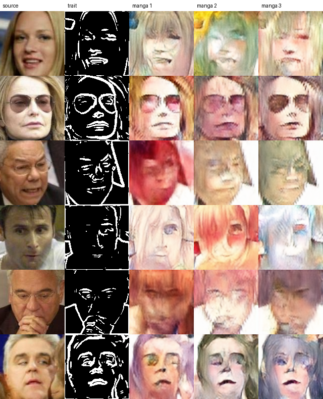manga-fication finale : trait 128 + prior latent